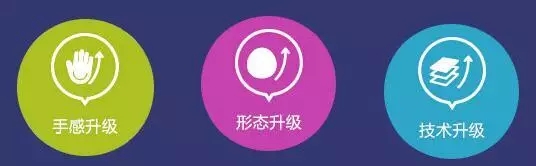 双平面丰胸优势