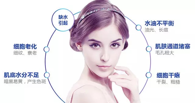 水光嫩肤适应症