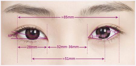 美莱埋线双眼皮