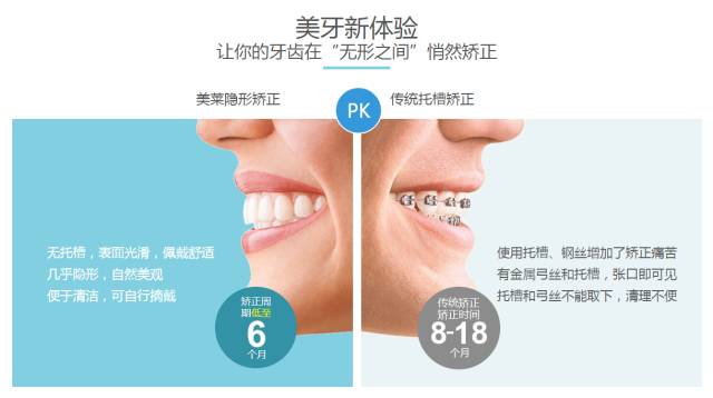 美莱隐形矫正