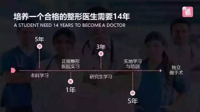 上海隆鼻修复哪家好