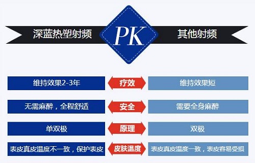 上海深蓝射频除皱哪里好