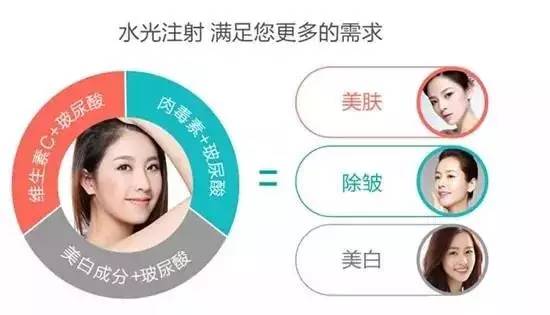 水光针注射的优势有哪些