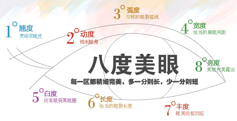 上海割双眼皮哪里好