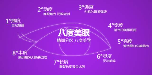 单眼皮变双眼皮的方法有哪些