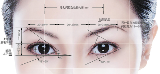 上海开眼角哪家医院好
