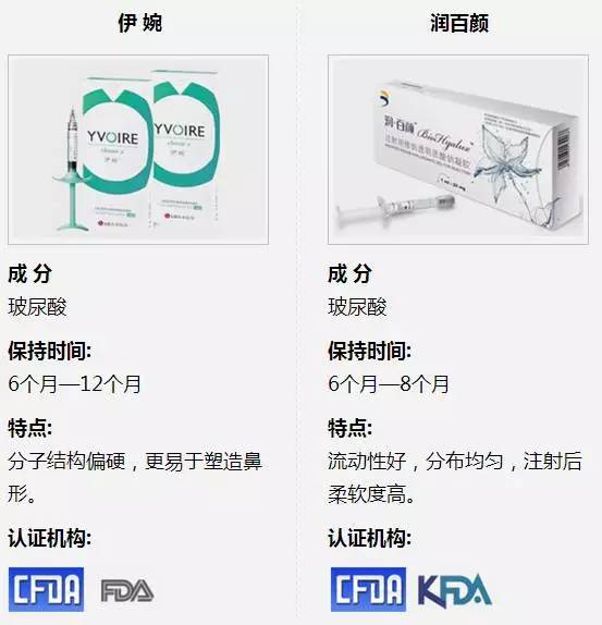 上海美莱注射伊婉