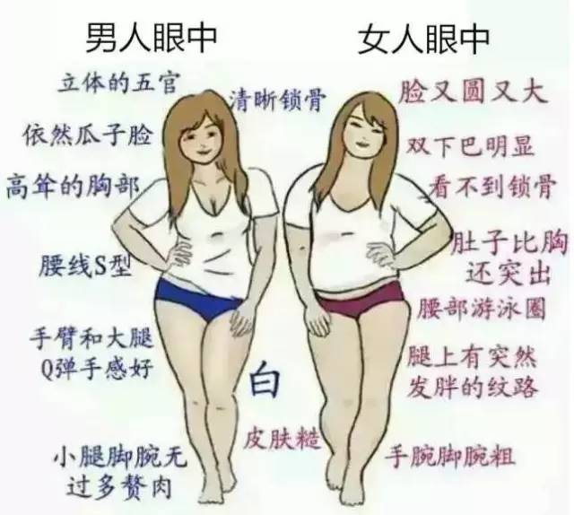 拥有纤细苗条的身材