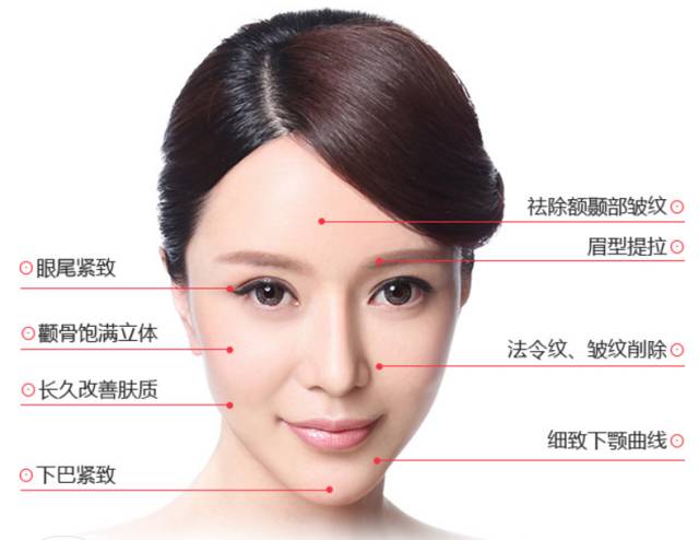 蛋白线除皱优势