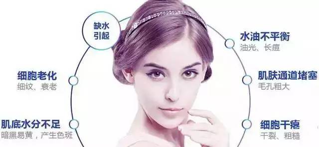 上海美莱水光针注射