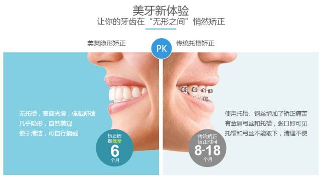 上海美莱隐适美矫正优势