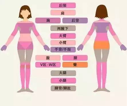 上海美莱冰点脱毛