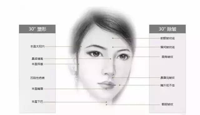 水光针注射紧致肌肤