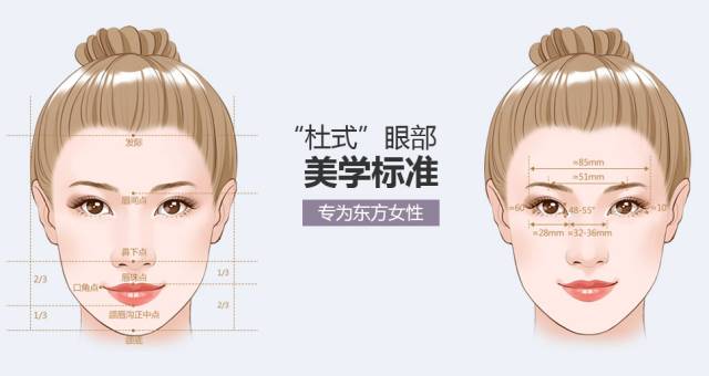 杜医生教授所倡导的健康眼整形