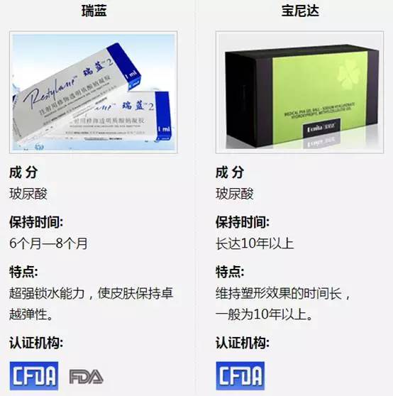 玻尿酸产品