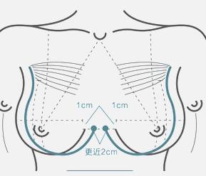 深V乳沟技术:乳沟深度