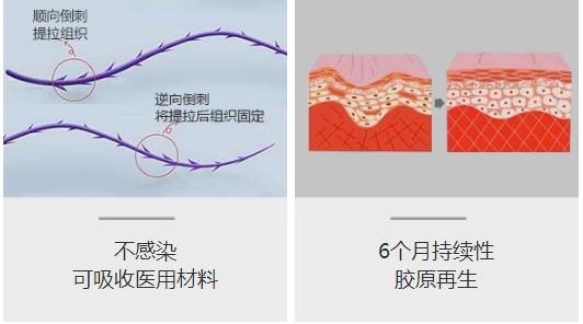 美莱只采用CFDA认证的安全材料