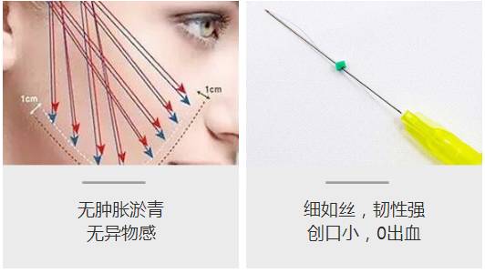 美莱只采用CFDA认证的安全材料