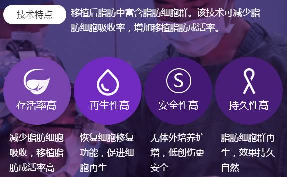 美莱自体脂肪培养技术