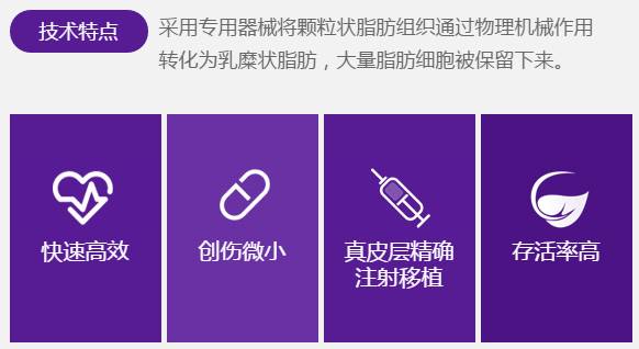 美莱脂肪移植技术