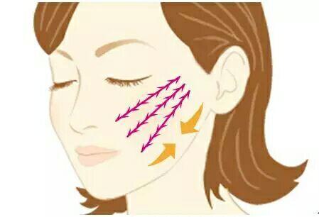 面部线雕提升
