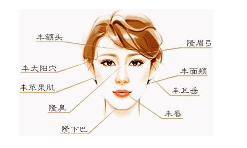 美莱双眼皮案例