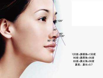 隆鼻术后鼻子一直红肿,是不是做坏了