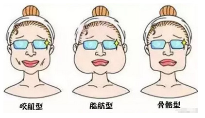 上海美莱吸脂瘦身,轻松减肥