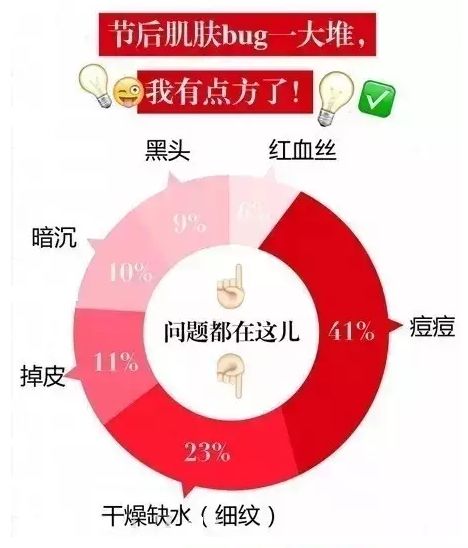 美莱微晶水光，解决肌肤四大问题