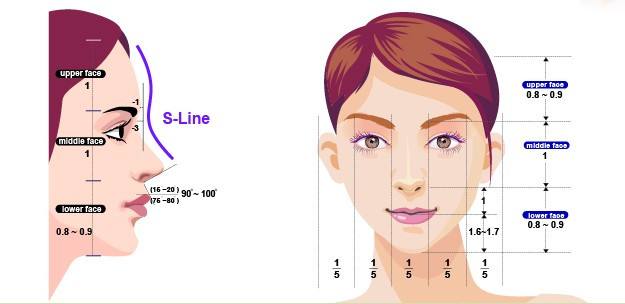 脸上长痘痘是什么原因,怎么办
