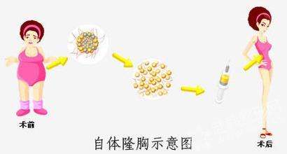 上海半较久纹绣医院哪家好