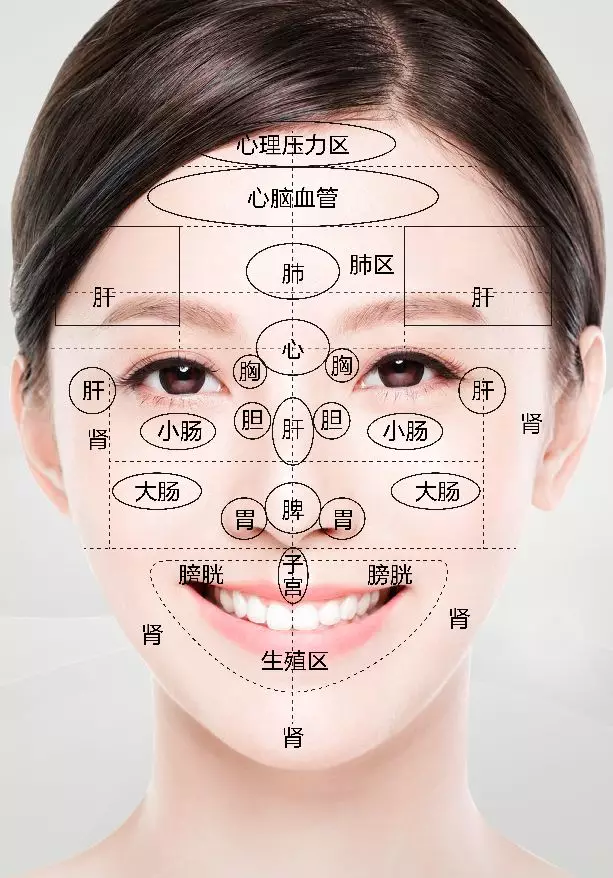 脸上的痘痘要怎么才能可以去掉