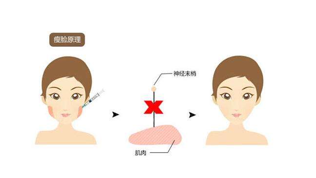 美莱隆胸整形修复中心正式成立,我们守护你的胸