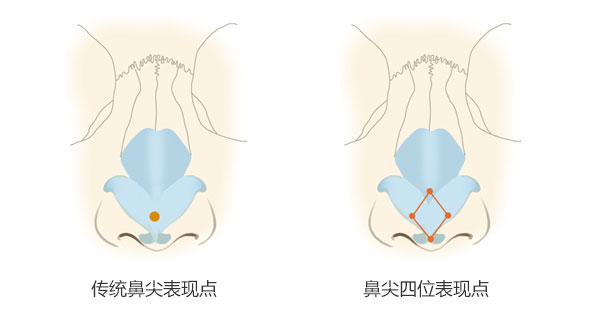 美莱半较久纹绣效果怎么样