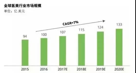上海美莱焕发医美之光,成就眼鼻整形新地标