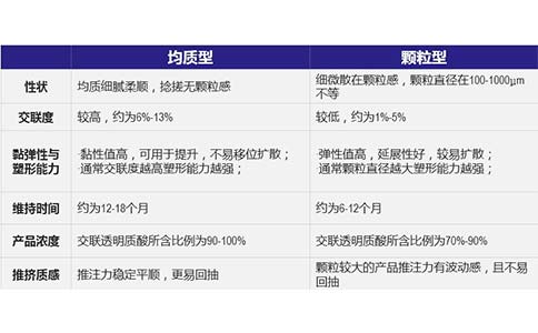 苹果肌凹陷怎么办怎么变饱满