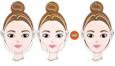 腰部两侧赘肉怎么才能快速减掉