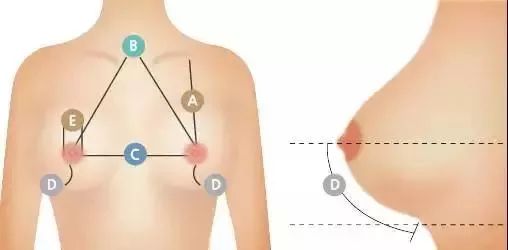 纹眉术后掉色要怎么办