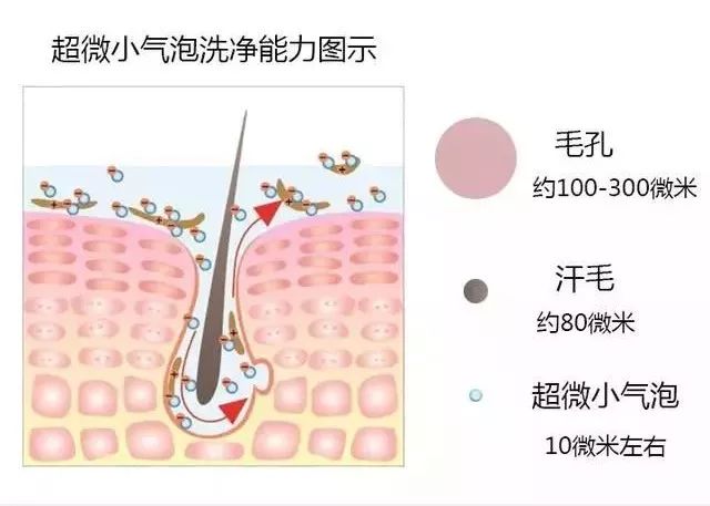 上海垫下巴的材料有哪些,效果都很好吗