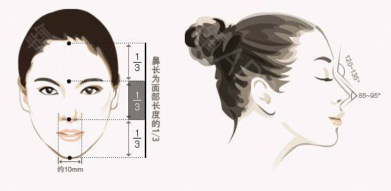 上海激光祛黑头效果好吗,术后多久可以碰水呢