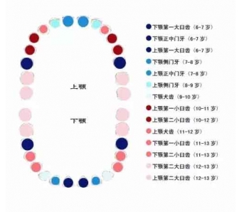 上海吸脂瘦脸有后遗症吗,多久可以洗脸呢