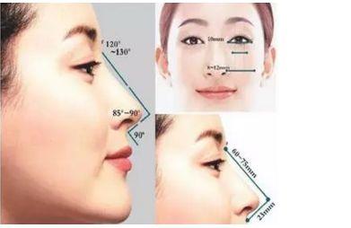 上海隆鼻注射医院哪家好,效果可以保持一年吗