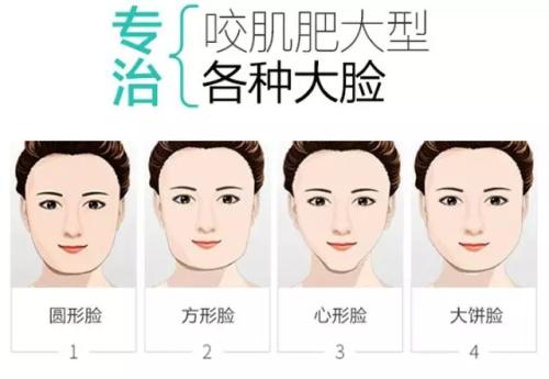 上海激光祛斑一次效果就能“治愈”祛斑吗?