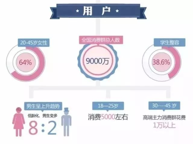 上海打瘦脸针 坚果不能吃,还有什么其他饮食要注意的嘛!