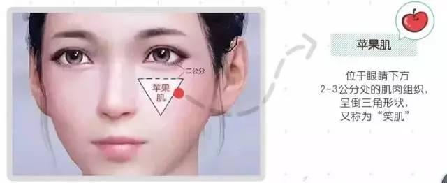 上海鼻小柱延长后遗症有哪些