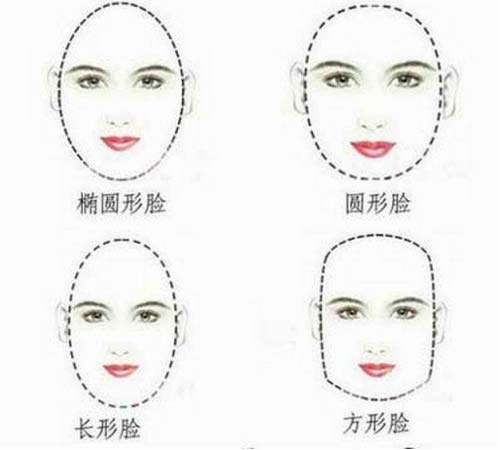 开眼角会使眼睛大吗,是不是越大越好?