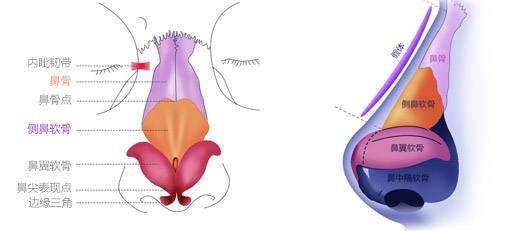 上海割双眼皮术后注意、事项都有哪些?