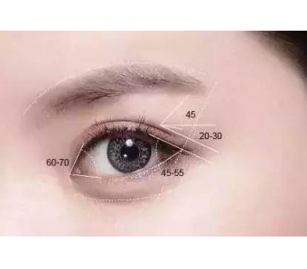 美莱医生告诉你:做双眼皮的好处有哪些!