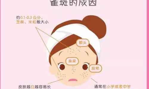 美莱医生告诉你:做激光祛斑皮肤会变薄吗?