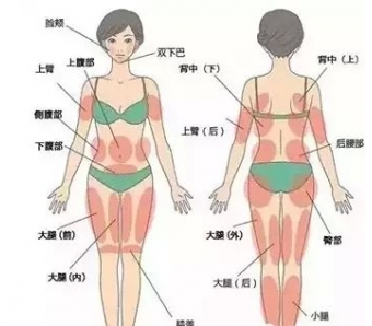 美莱告诉你:激光祛眼袋的副作用有吗?